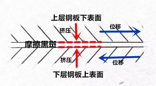 你真的懂【摩擦黑斑】嗎？